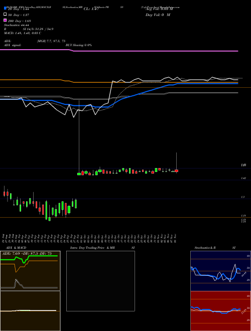 CafePress Inc. PRSS Support Resistance charts CafePress Inc. PRSS NASDAQ