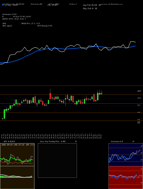 Chart Prothena Corporation (PRTA)  Technical (Analysis) Reports Prothena Corporation [
