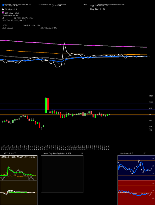 Pubmatic Inc Cl A PUBM Support Resistance charts Pubmatic Inc Cl A PUBM NASDAQ