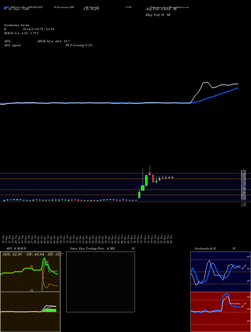 Chart Pulmatrix Inc (PULM)  Technical (Analysis) Reports Pulmatrix Inc [