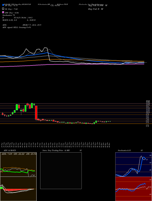 Pixelworks, Inc. PXLW Support Resistance charts Pixelworks, Inc. PXLW NASDAQ
