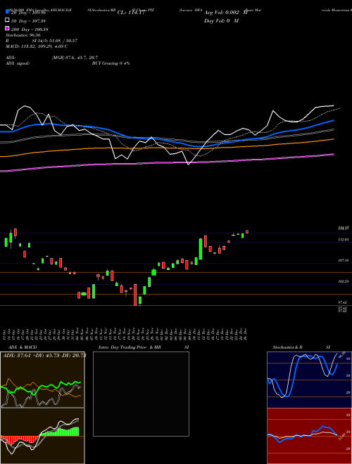 Invesco DWA Basic Materials Momentum ETF PYZ Support Resistance charts Invesco DWA Basic Materials Momentum ETF PYZ NASDAQ