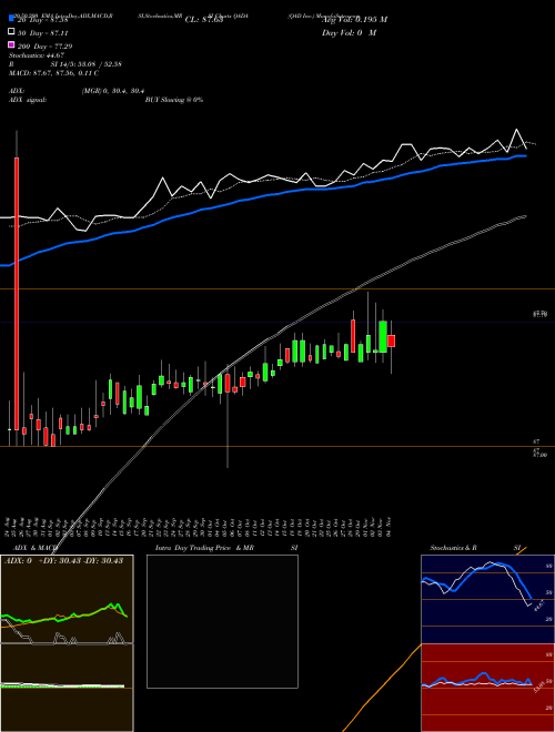 QAD Inc. QADA Support Resistance charts QAD Inc. QADA NASDAQ