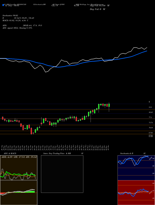 Chart Qcr Holdings (QCRH)  Technical (Analysis) Reports Qcr Holdings [