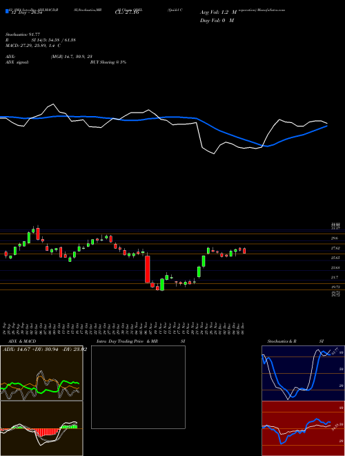 Chart Quidel Corporation (QDEL)  Technical (Analysis) Reports Quidel Corporation [