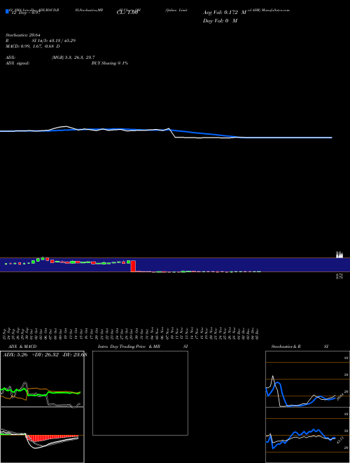 Chart Quhuo Adr (QH)  Technical (Analysis) Reports Quhuo Adr [