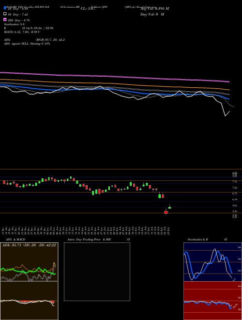 QIWI Plc QIWI Support Resistance charts QIWI Plc QIWI NASDAQ
