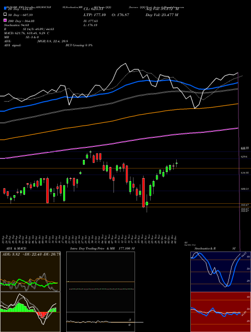 Invesco QQQ Trust, Series 1 QQQ Support Resistance charts Invesco QQQ Trust, Series 1 QQQ NASDAQ