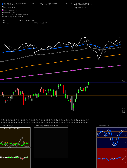 Invesco Nasdaq Next Gen 100 ETF QQQJ Support Resistance charts Invesco Nasdaq Next Gen 100 ETF QQQJ NASDAQ