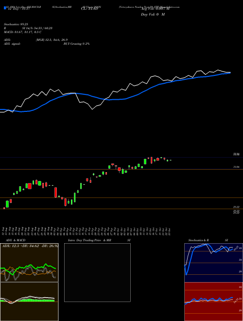Chart Victoryshares Nasdaq (QQQN)  Technical (Analysis) Reports Victoryshares Nasdaq [