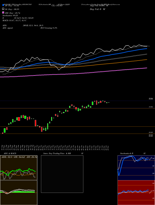 Victoryshares Nasdaq Next 50 ETF QQQN Support Resistance charts Victoryshares Nasdaq Next 50 ETF QQQN NASDAQ