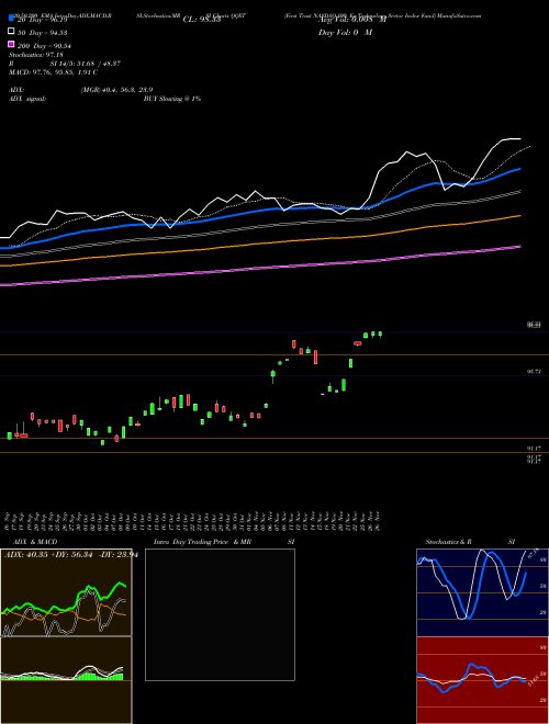 First Trust NASDAQ-100 Ex-Technology Sector Index Fund QQXT Support Resistance charts First Trust NASDAQ-100 Ex-Technology Sector Index Fund QQXT NASDAQ