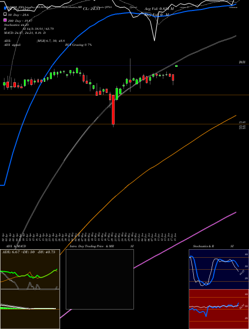 Quantenna Communications, Inc. QTNA Support Resistance charts Quantenna Communications, Inc. QTNA NASDAQ