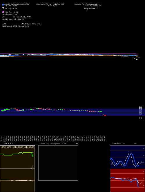 Qutoutiao Inc. QTT Support Resistance charts Qutoutiao Inc. QTT NASDAQ