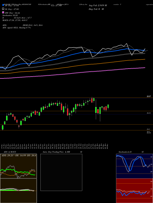 Liberty Interactive Corporation QVCA Support Resistance charts Liberty Interactive Corporation QVCA NASDAQ