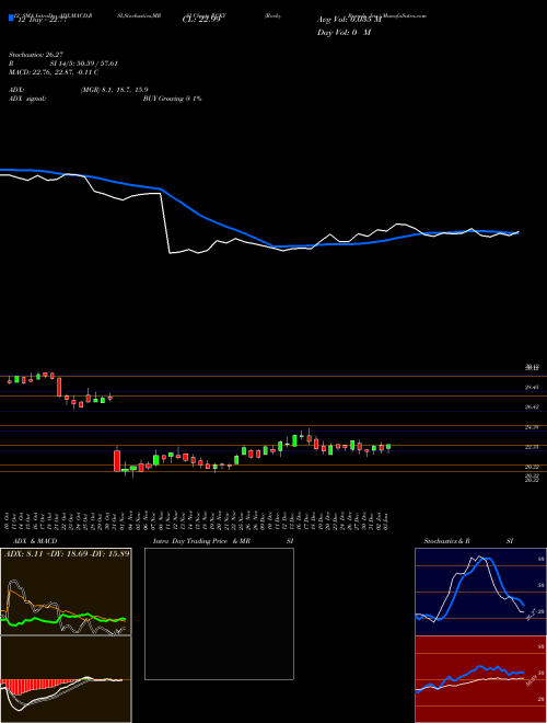 Chart Rocky Brands (RCKY)  Technical (Analysis) Reports Rocky Brands [