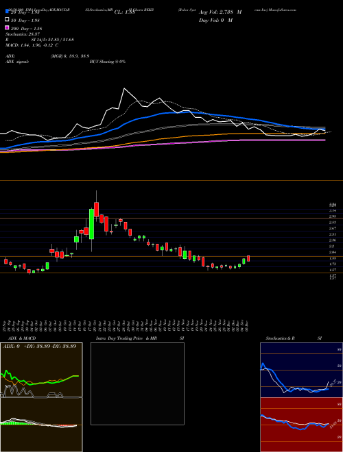 Rekor Systems Inc REKR Support Resistance charts Rekor Systems Inc REKR NASDAQ