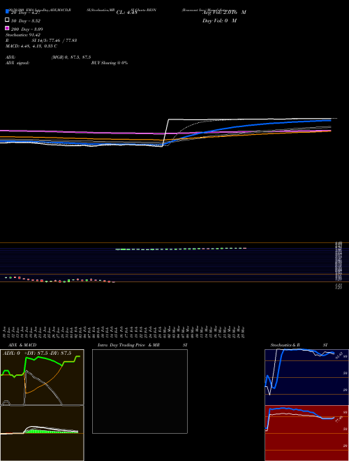 Resonant Inc. RESN Support Resistance charts Resonant Inc. RESN NASDAQ