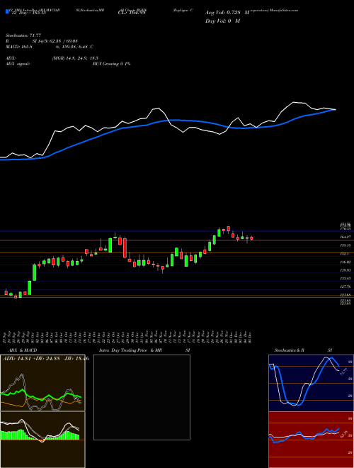 Chart Repligen Corporation (RGEN)  Technical (Analysis) Reports Repligen Corporation [