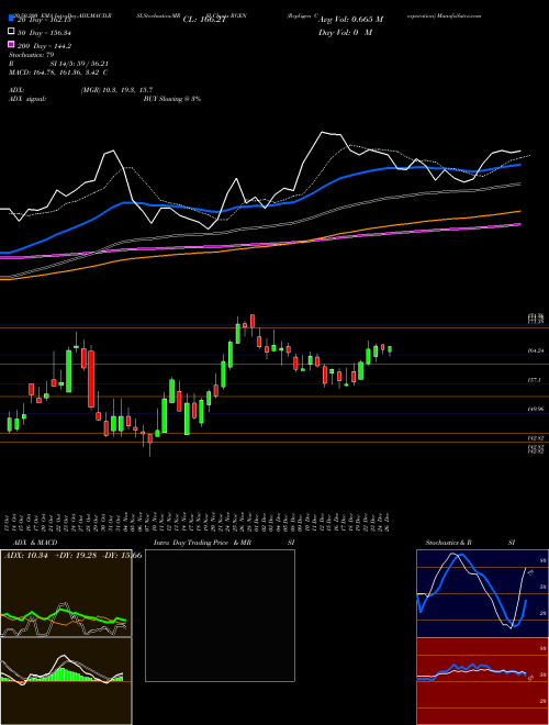 Repligen Corporation RGEN Support Resistance charts Repligen Corporation RGEN NASDAQ