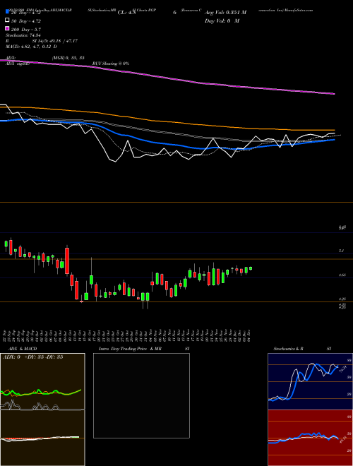 Resources Connection Inc RGP Support Resistance charts Resources Connection Inc RGP NASDAQ