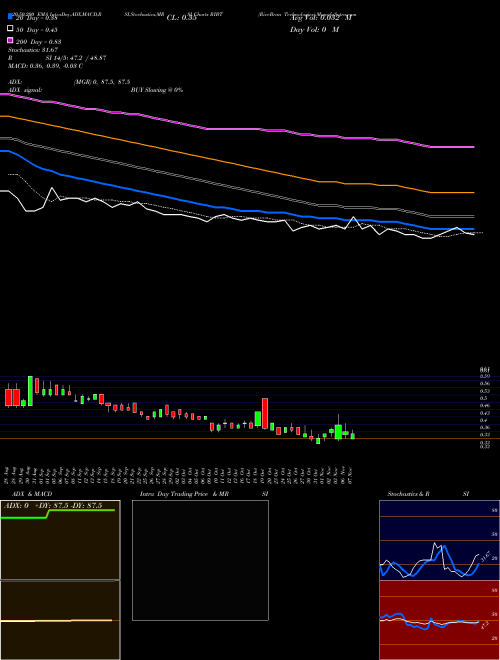 RiceBran Technologies RIBT Support Resistance charts RiceBran Technologies RIBT NASDAQ
