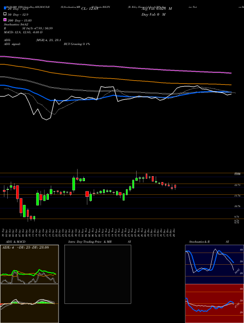 B. Riley Financial Inc 6.50% Senior Notes Due 2 RILYN Support Resistance charts B. Riley Financial Inc 6.50% Senior Notes Due 2 RILYN NASDAQ