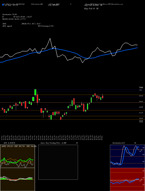 Chart Ishares Msci (RING)  Technical (Analysis) Reports Ishares Msci [