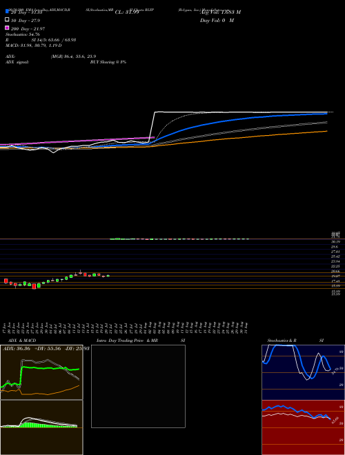 Relypsa, Inc. RLYP Support Resistance charts Relypsa, Inc. RLYP NASDAQ