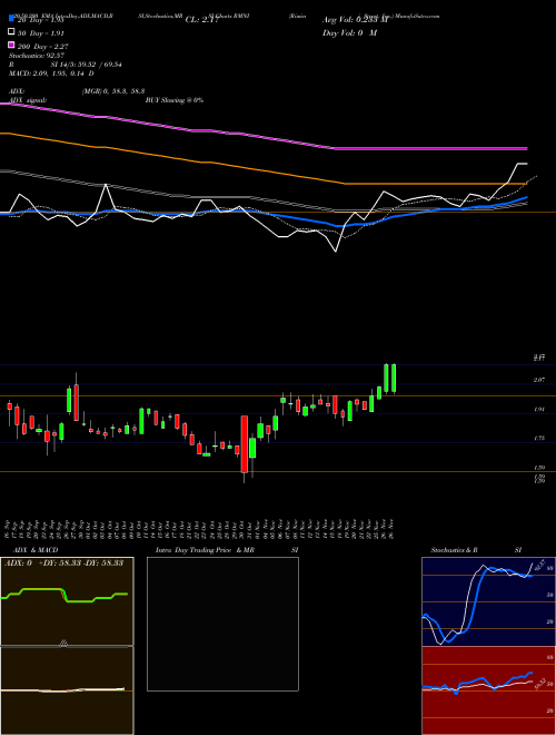 Rimini Street, Inc. RMNI Support Resistance charts Rimini Street, Inc. RMNI NASDAQ