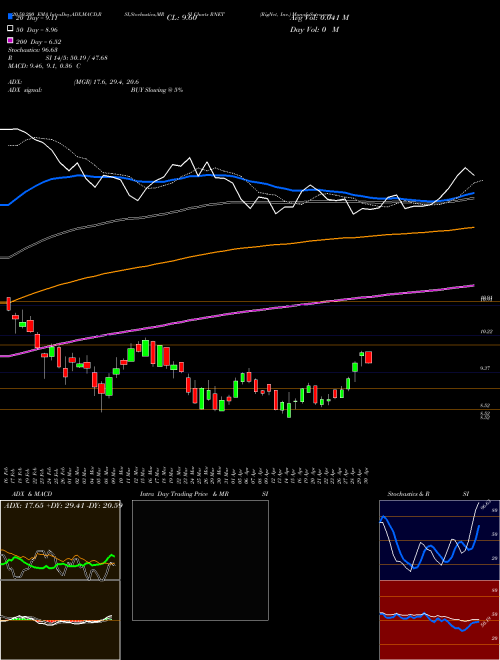 RigNet, Inc. RNET Support Resistance charts RigNet, Inc. RNET NASDAQ