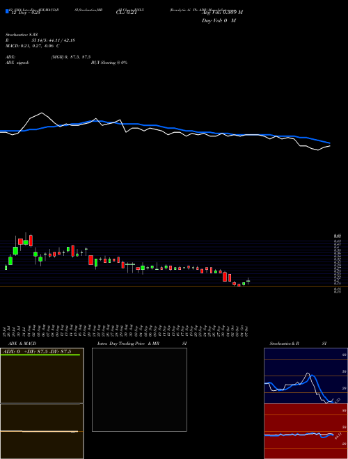 Chart Renalytix Ai (RNLX)  Technical (Analysis) Reports Renalytix Ai [