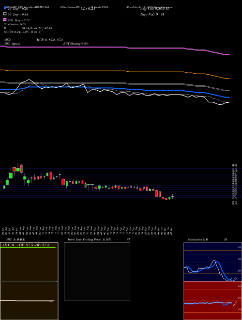 Renalytix Ai Plc ADR RNLX Support Resistance charts Renalytix Ai Plc ADR RNLX NASDAQ