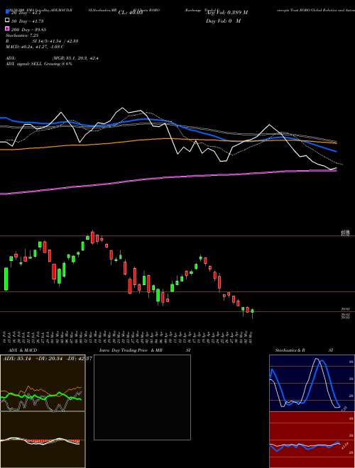 Exchange Traded Concepts Trust ROBO Global Robotics And Automa ROBO Support Resistance charts Exchange Traded Concepts Trust ROBO Global Robotics And Automa ROBO NASDAQ