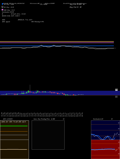 Rosehill Resources Inc. ROSEW Support Resistance charts Rosehill Resources Inc. ROSEW NASDAQ