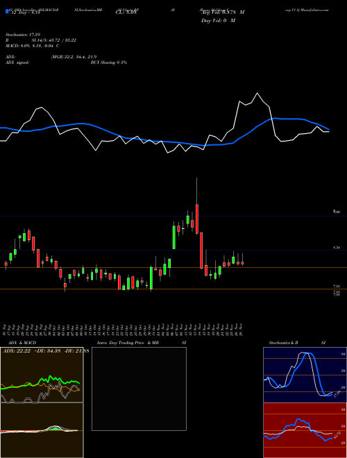 Chart Repay Holdings (RPAY)  Technical (Analysis) Reports Repay Holdings [