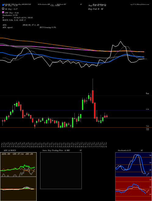 Repay Holdings Corp Cl A RPAY Support Resistance charts Repay Holdings Corp Cl A RPAY NASDAQ