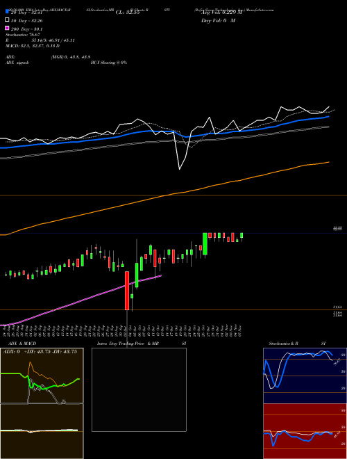 Rofin-Sinar Technologies, Inc. RSTI Support Resistance charts Rofin-Sinar Technologies, Inc. RSTI NASDAQ
