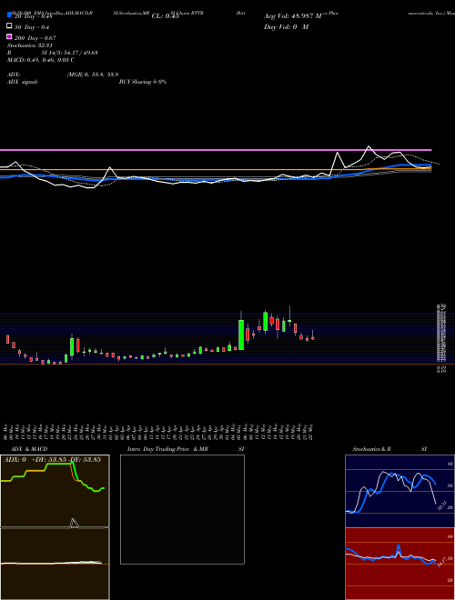 Ritter Pharmaceuticals, Inc. RTTR Support Resistance charts Ritter Pharmaceuticals, Inc. RTTR NASDAQ