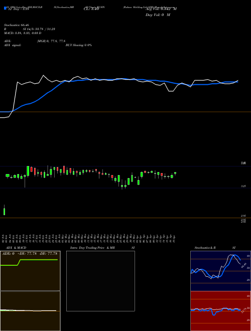 Chart Ruhnn Holding (RUHN)  Technical (Analysis) Reports Ruhnn Holding [
