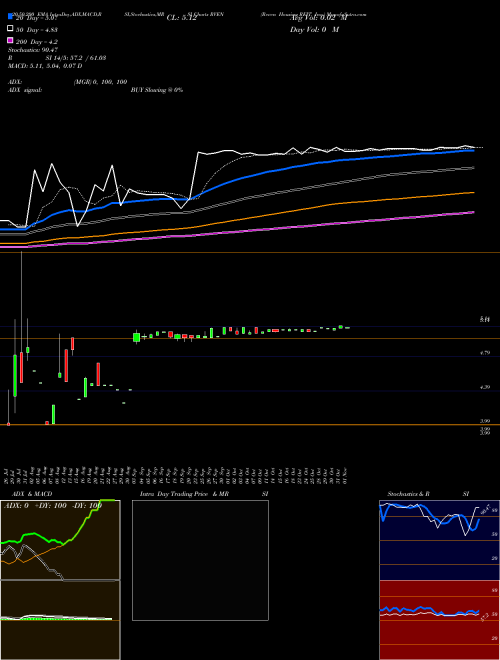 Reven Housing REIT, Inc. RVEN Support Resistance charts Reven Housing REIT, Inc. RVEN NASDAQ