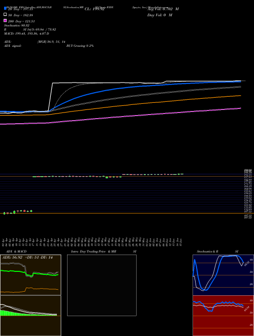Ignyta, Inc. RXDX Support Resistance charts Ignyta, Inc. RXDX NASDAQ