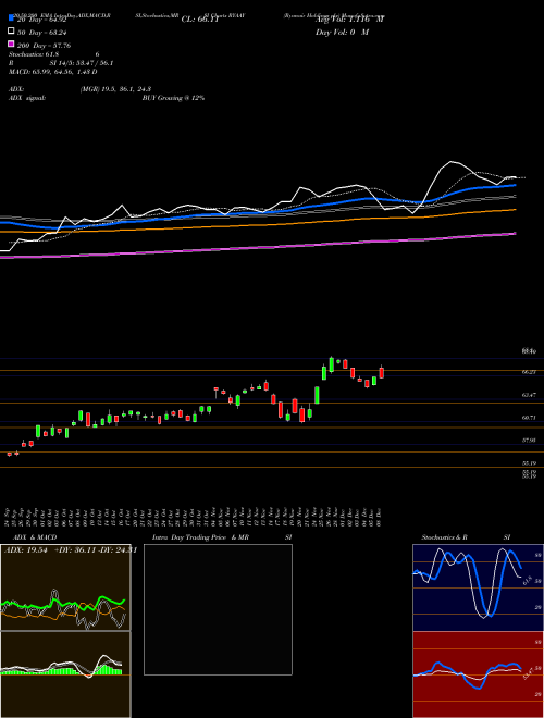 Ryanair Holdings Plc RYAAY Support Resistance charts Ryanair Holdings Plc RYAAY NASDAQ