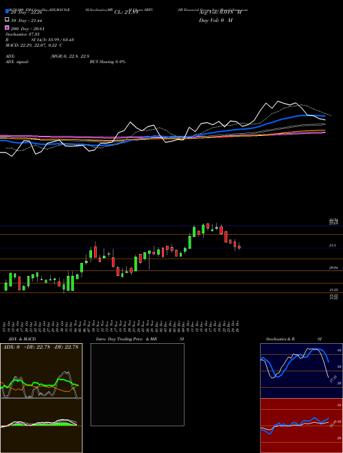 SB Financial Group, Inc. SBFG Support Resistance charts SB Financial Group, Inc. SBFG NASDAQ