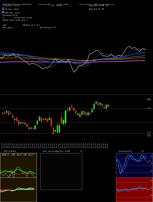 Sabra Health Care REIT, Inc. SBRA Support Resistance charts Sabra Health Care REIT, Inc. SBRA NASDAQ
