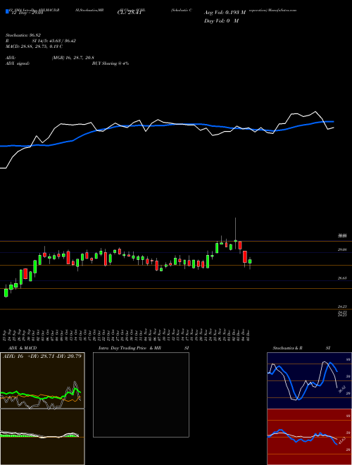 Chart Scholastic Corporation (SCHL)  Technical (Analysis) Reports Scholastic Corporation [