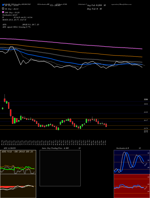 Scholastic Corporation SCHL Support Resistance charts Scholastic Corporation SCHL NASDAQ