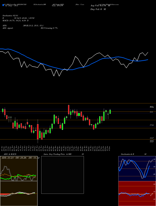 Chart Shoe Carnival (SCVL)  Technical (Analysis) Reports Shoe Carnival [