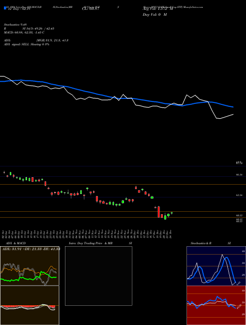 Chart Ishares Msci (SCZ)  Technical (Analysis) Reports Ishares Msci [