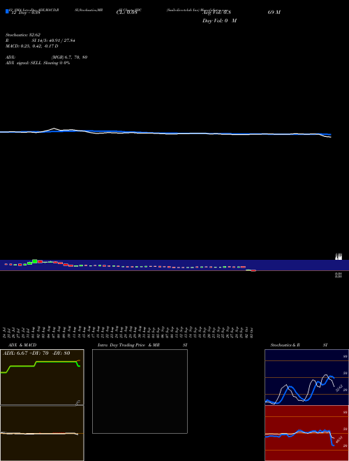 Chart Smiledirectclub Inc (SDC)  Technical (Analysis) Reports Smiledirectclub Inc [